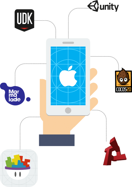 iOS app development